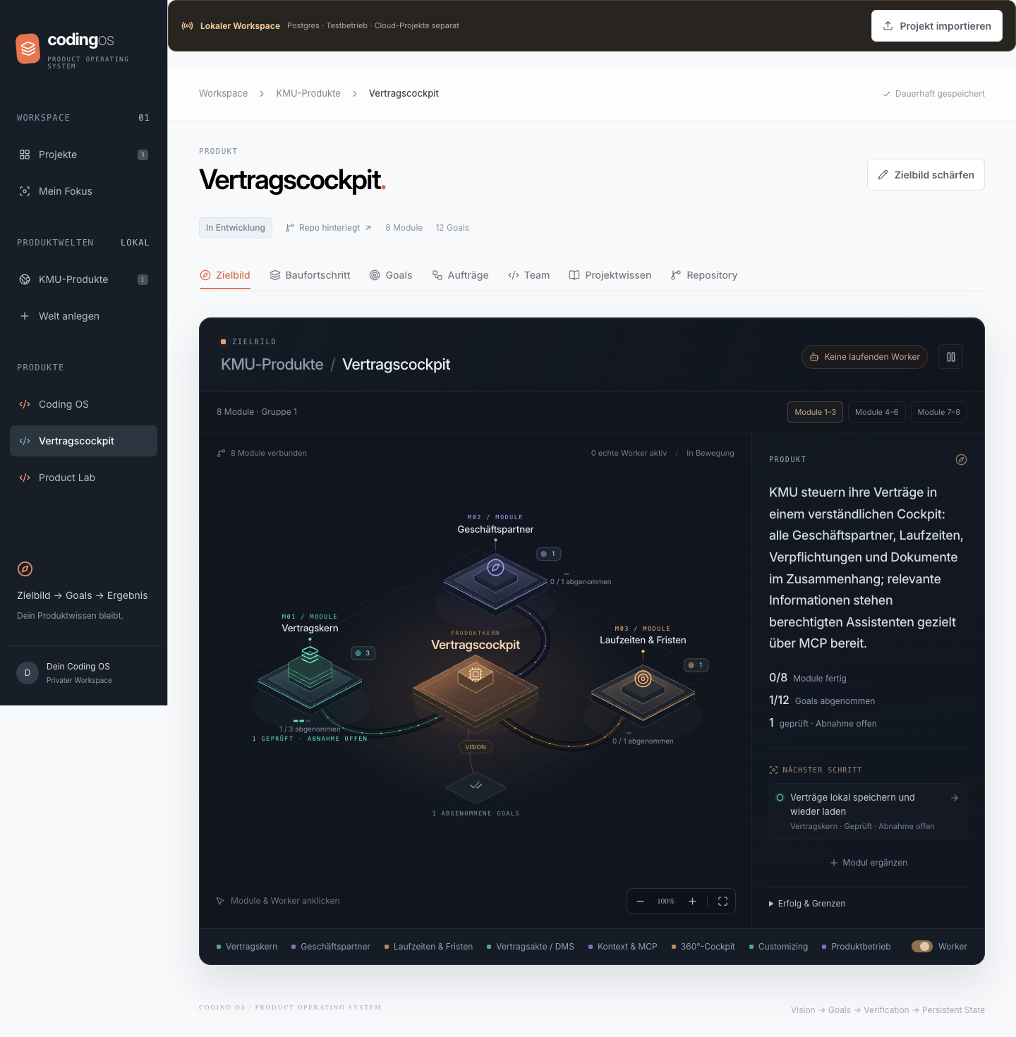 Echtes Coding OS: Vertragskern, Geschäftspartner und Laufzeiten sind als Module verbunden. Der Stand zeigt ein abgenommenes Goal und einen geprüften Kandidaten mit offener Abnahme.